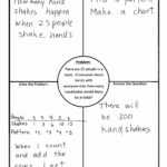 Using 4 Block (4 Corners) Template In Math Intended For Blank Four Square Writing Template