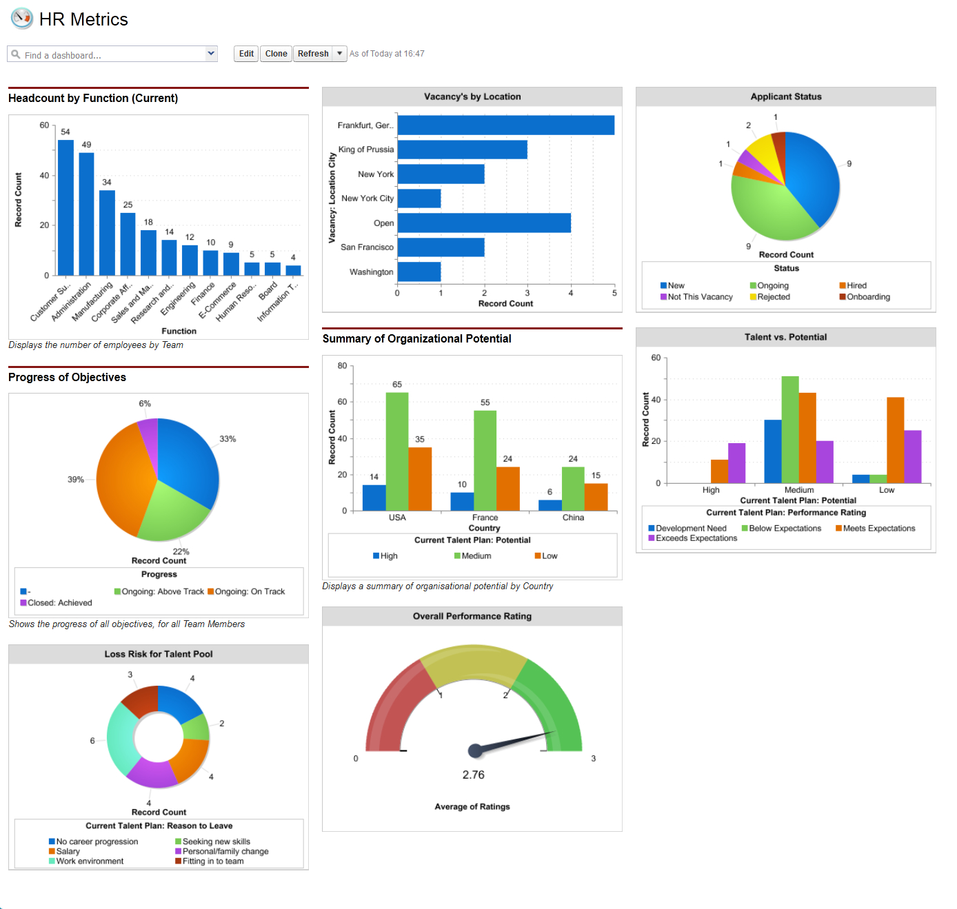 Using Hr Dashboards To Visualize Hr Health In Hr Management Report Template