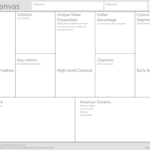 Using The Lean Canvas To Rethink A Business: My Session With With Regard To Lean Canvas Word Template
