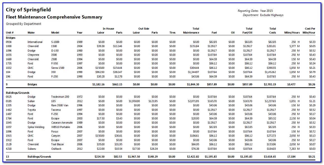 Vehicle Maintenance Report Template ] – D 10 02 The Canadian In Fleet Management Report Template