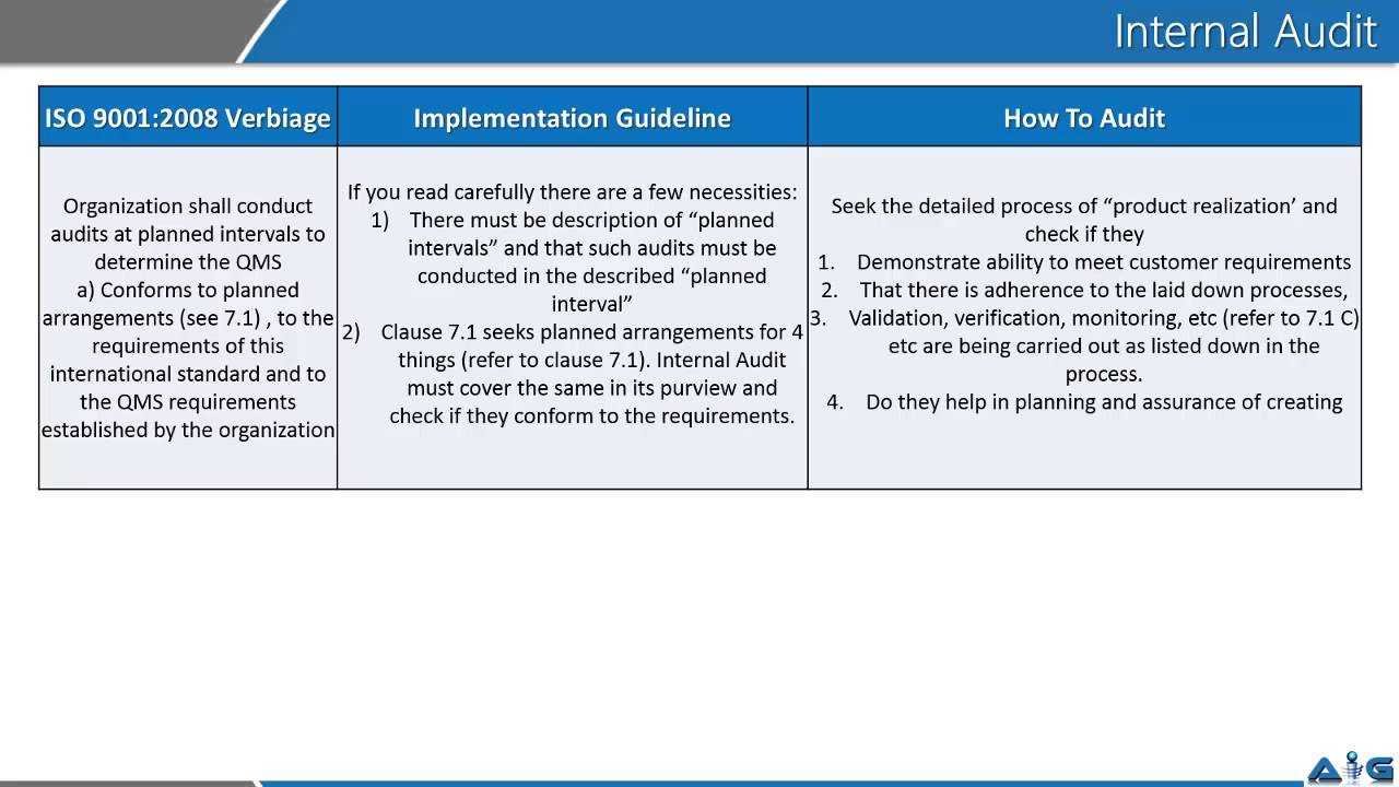 Video On Iso 9001 Internal Audit  1 Regarding Iso 9001 Internal Audit Report Template