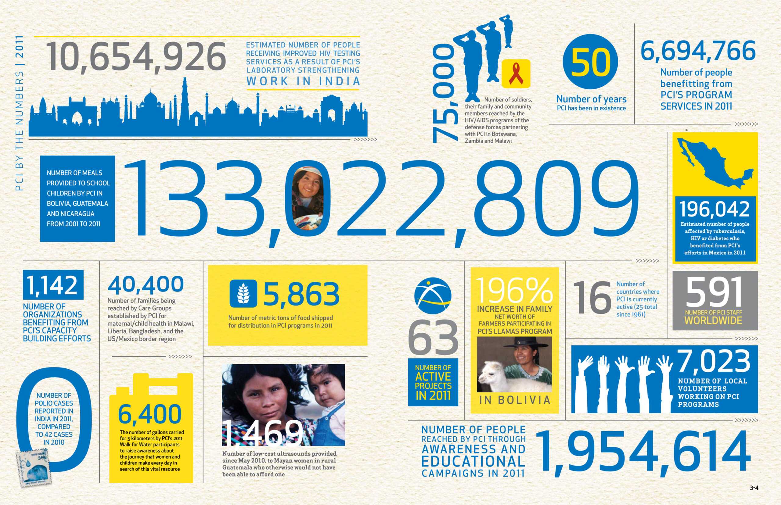 Visme Introduces New Infographic Templates For Non Profits Intended For Non Profit Annual Report Template