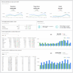 Website Analytics Dashboard And Report | Free Templates For Website Evaluation Report Template