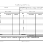 Weekly Construction Progress Report Template And Daily With Daily Activity Report Template