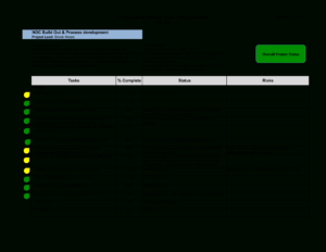 Weekly It Report | Templates At Allbusinesstemplates within Noc Report Template
