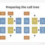 What Is Call Tree? – Definition From Whatis For Calling Tree Template Word