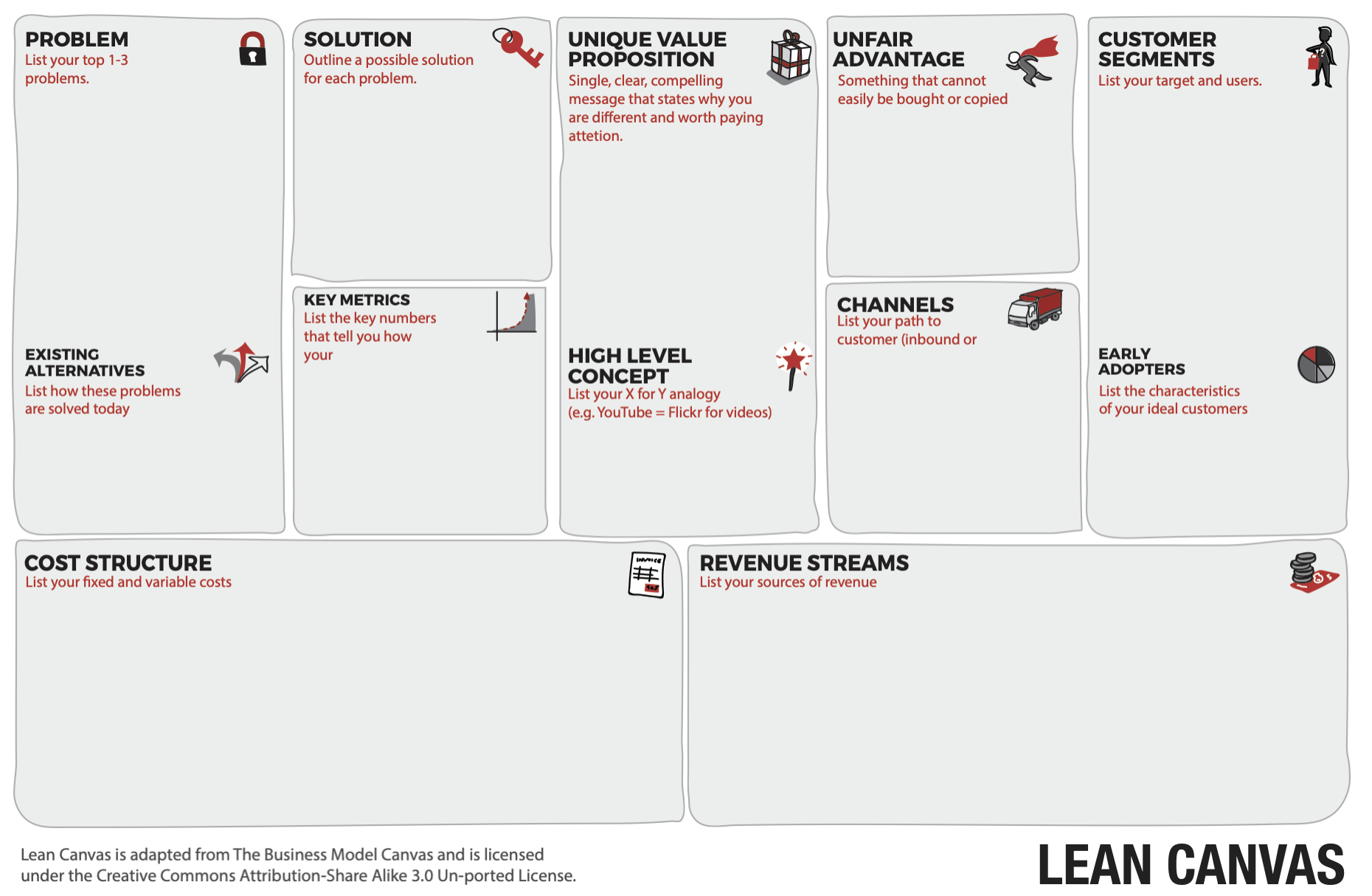 What Is The Right Fill Order For A Lean Canvas? – Love The Pertaining To Lean Canvas Word Template