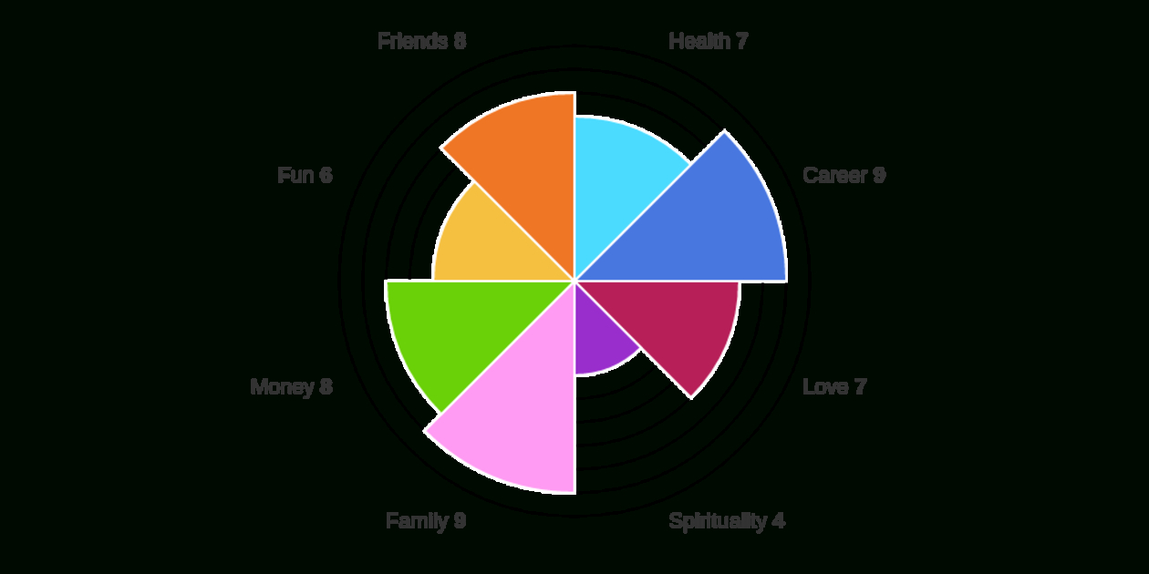 Wheel Of Life | Free Online Assessment Inside Blank Wheel Of Life Template