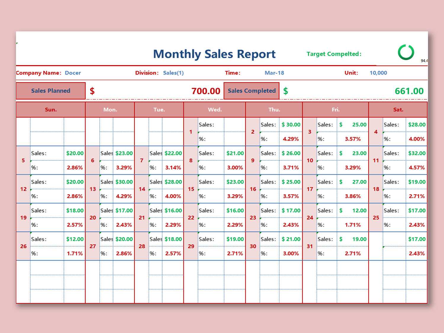 Wps Template – Free Download Writer, Presentation In Sale Report Template Excel