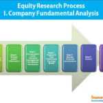 Write Equity Research Report, Format, Process Inside Stock Analyst Report Template