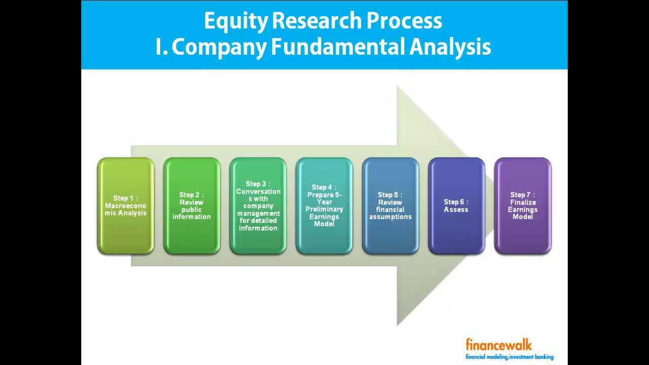Write Equity Research Report, Format, Process Throughout Equity Research Report Template