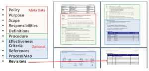 Writing Standard Operating Procedures (Writing Sop) | Bizmanualz intended for Free Standard Operating Procedure Template Word 2010