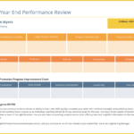 Yearly Employee Performance Review Template With Engineering Progress Report Template
